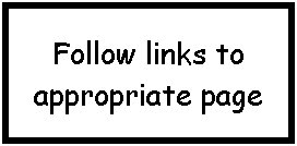 Text Box: Follow links to appropriate page
