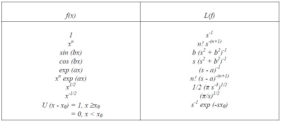 SOLVED: Text: Table Of Laplace Transforms F(t) Lf(t) F(s)